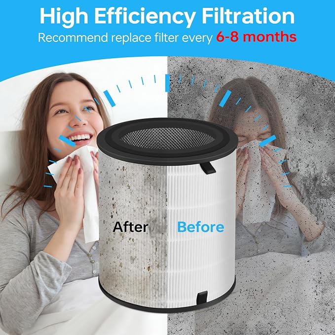 Lv-H133 Replacement Filter Only Compatible - Image 4