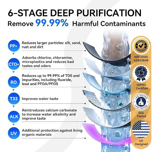 WINGSOL Dual Outlet Reverse Osmosis Water Filter, Mineral Alkaline UV 0 TDS - Image 4