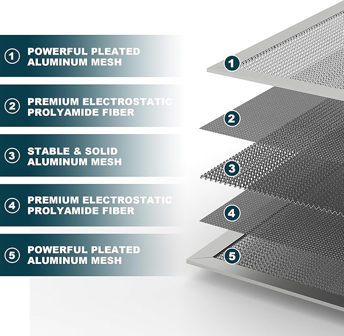 18x20x1 Reusable Air Filter, MERV 8, Permanent Electrostatic Air Filter - Image 3