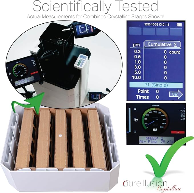 PureIllusion Scientifically Tested Gas & Odor Filter - Image 5