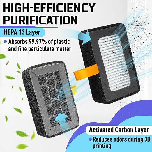 2PCS Ultra HEPA 13 + Activated Carbon Combo Air Filter Compatible - Image 5