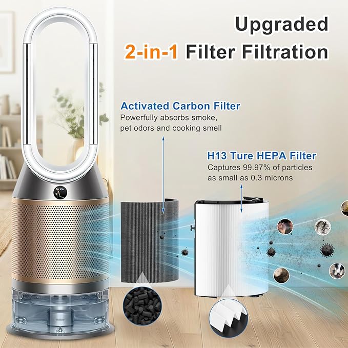 2 Pack Upgraded 360° Combi Glass HEPA+Carbon Filter - Image 2