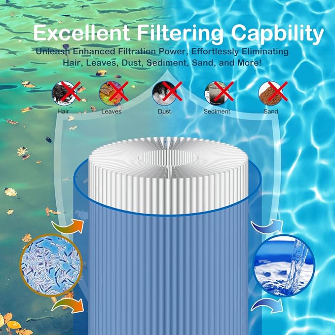 Savener® 27002-0200S Pool Filter Cartridges, Replaces Sta-Rite 27002-0200S Pool - Image 6