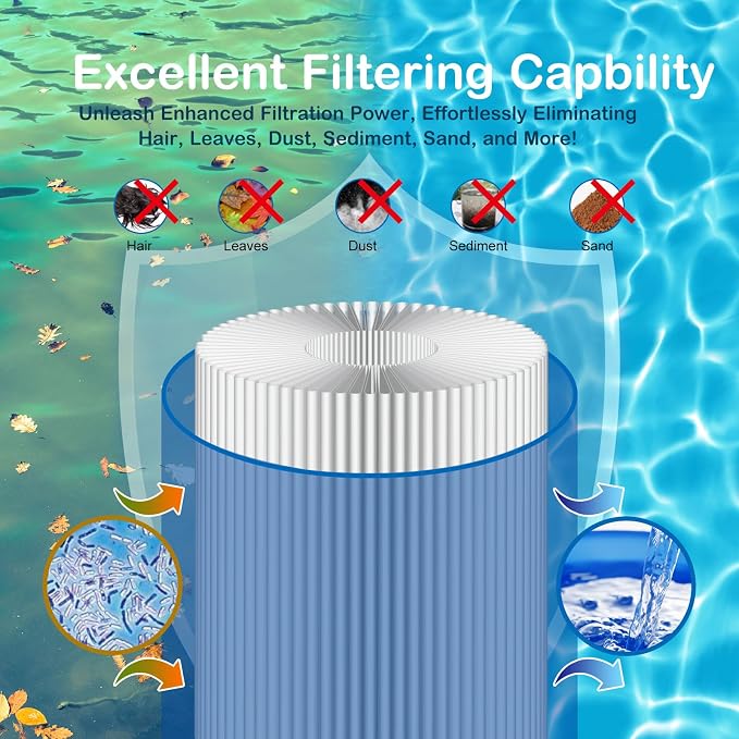 Savener® S7M120 System 3 Inner and Outer Pool Filter, Compatible - Image 6