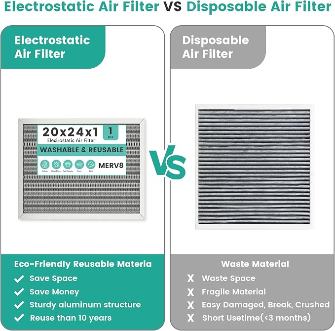 20x24x1 HVAC Furnace Air Filter, Washable Electrostatic Furnace Filter - Image 5