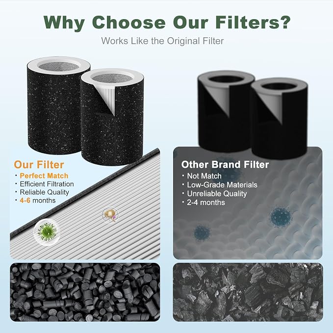 HP670 Filter Replacement Compatible - Image 9