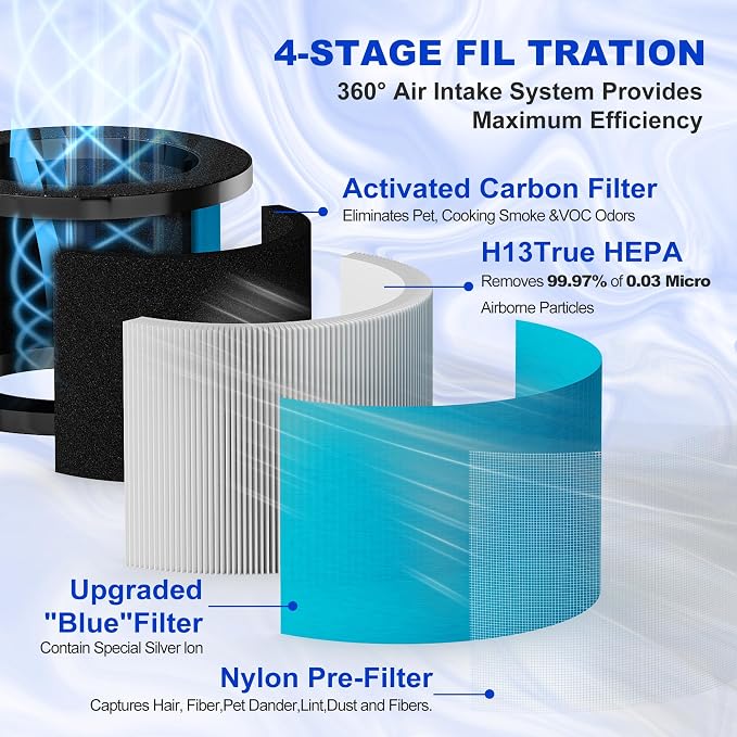 MK06 & MK01 True HEPA Replacement Filter Compatible - Image 4