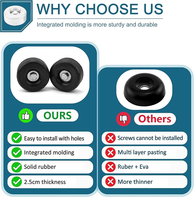 2PCS Heavy Duty Anti Vibration Rubber Foot Pads - Image 6
