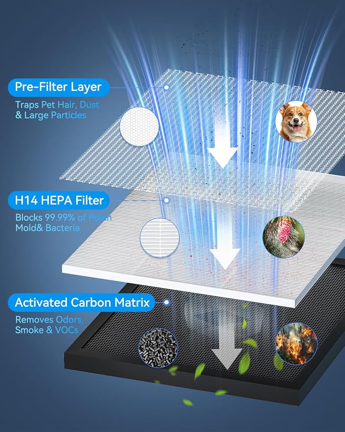 Air Purifiers for Home Large Room up to 2200ft², PM2.5 Air Quality Sensor Smart - Image 7
