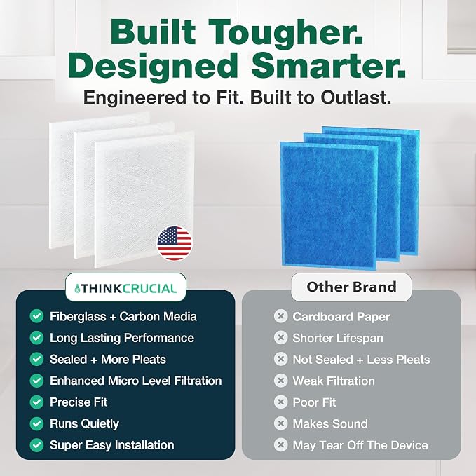 Think Crucial Replacement Filter Pads - Image 7