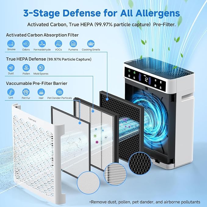 Air Purifiers for Home, Large Room up to 3000 Ft², HEPA Air Purifier for Home - Image 4