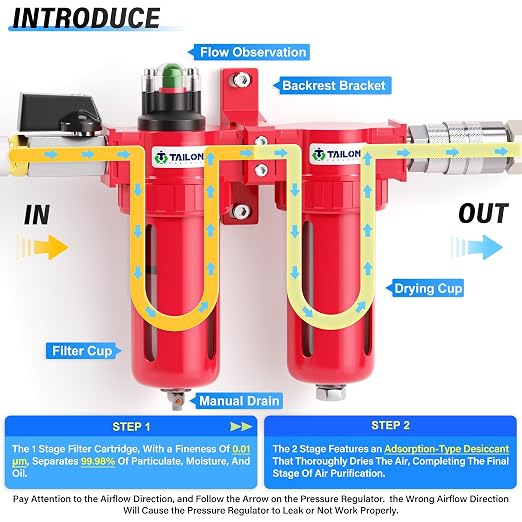 TAILONZ PNEUMATIC 0-150PSI 1/2 Inch NPT Aluminum Alloy Air Filter Drying System - Image 6