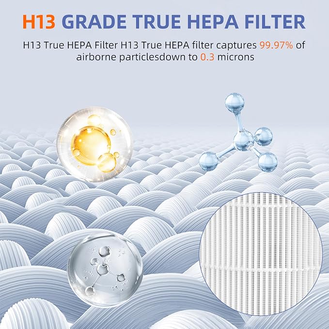 12020 HEPA Replacement Filter for Clorox Tabletop Room Air Purifier 11020 & - Image 3