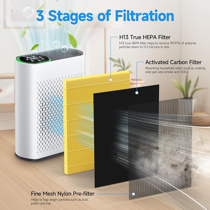 2 Packs HAP602 Pet Care Filter for Ecoself HAP602/ HAP602WF Air Cleaner Purifier - Image 2