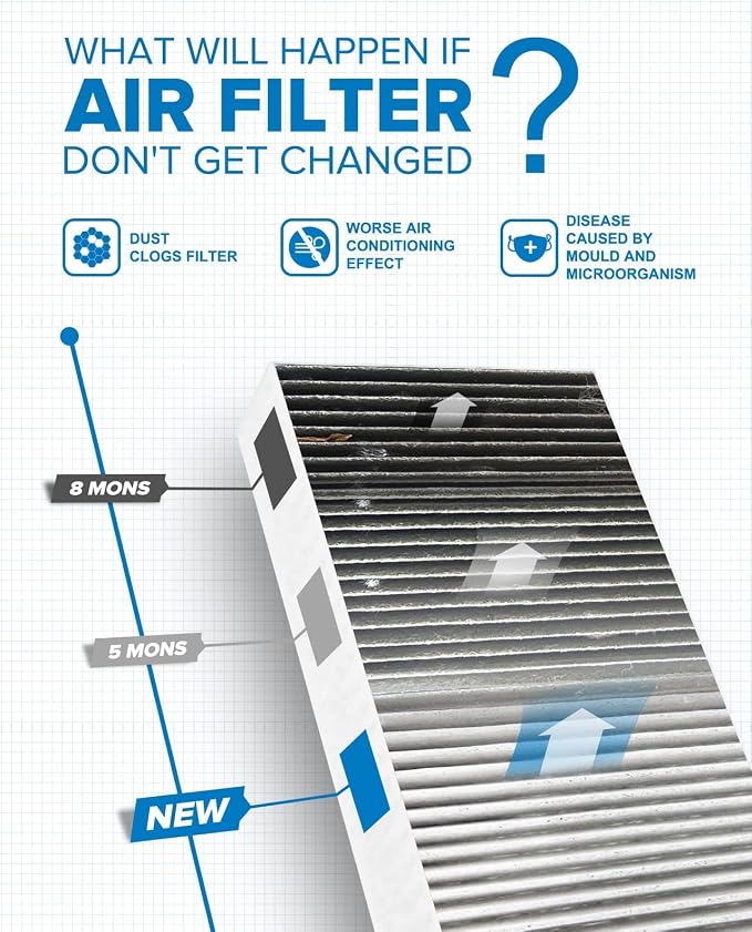 PHILTOP HEPA Cabin Air Filter w/Activated Carbon, Compatible - Image 4