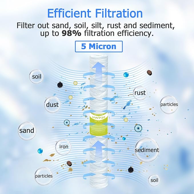 5 Micron Whole House Water Filter Cartridge, String Wound Sediment Filters - Image 2