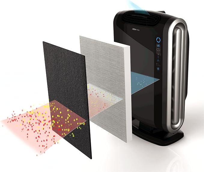 Fellowes AeraMax 290 Air Purifier Mold, Allergens and Germs - Image 7