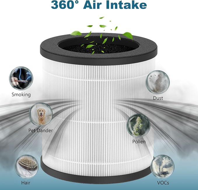 2 Pack HEPA Replacement Filter for MEGAWISE EPI235A 2022 Updated Version Air - Image 4