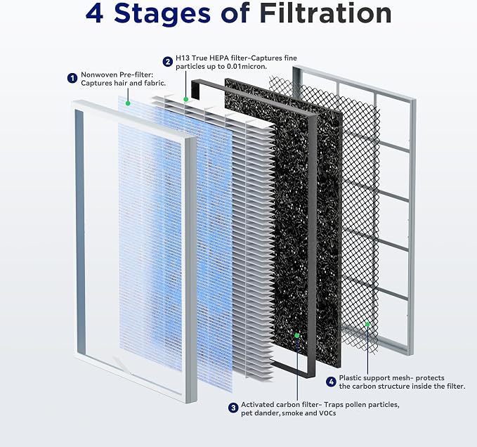 Membrane Solutions MSA3 Air Purifier - Image 4