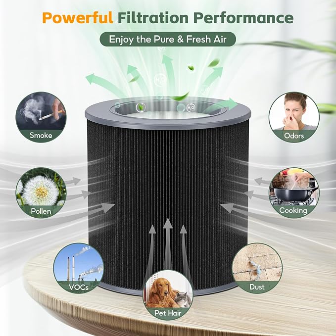 2-pack Air Mini/Mini+ PECO-HEPA Replacement filter, Compatible - Image 4