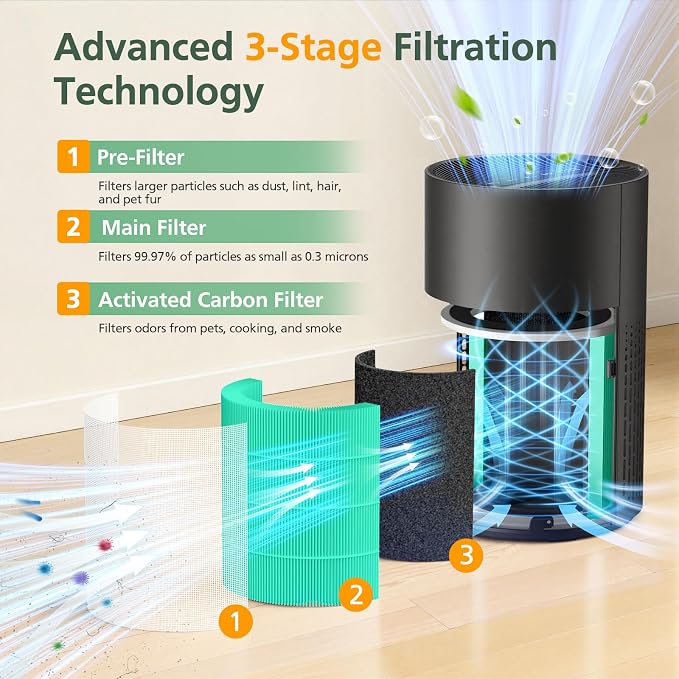 2 Pack PX500 Toxin Absorber Replacement Filter - Image 3