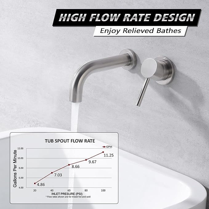 SUMERAIN Tub Faucet Brushed Nickel Wall Mount Bathtub Faucet Single Handle with Rough-in Valve
