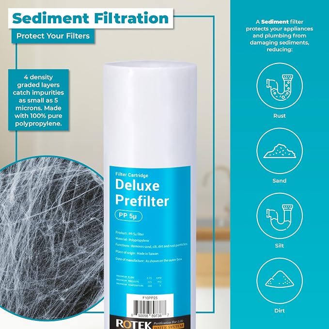Reverse Osmosis Alkaline pH+ Water Filter Set | 6 Replacement Water Filters - Image 3