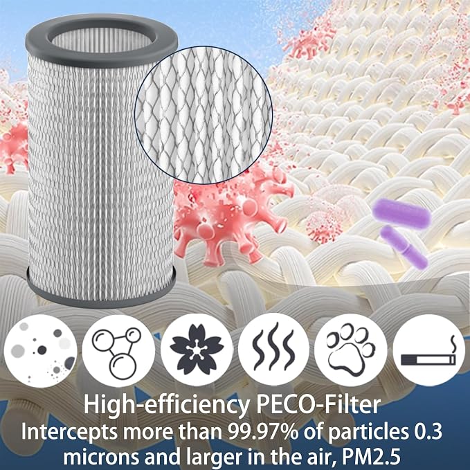 3 Pack Replacement Filters Set for Molekule Air Purifier, Include 1 Pack - Image 4