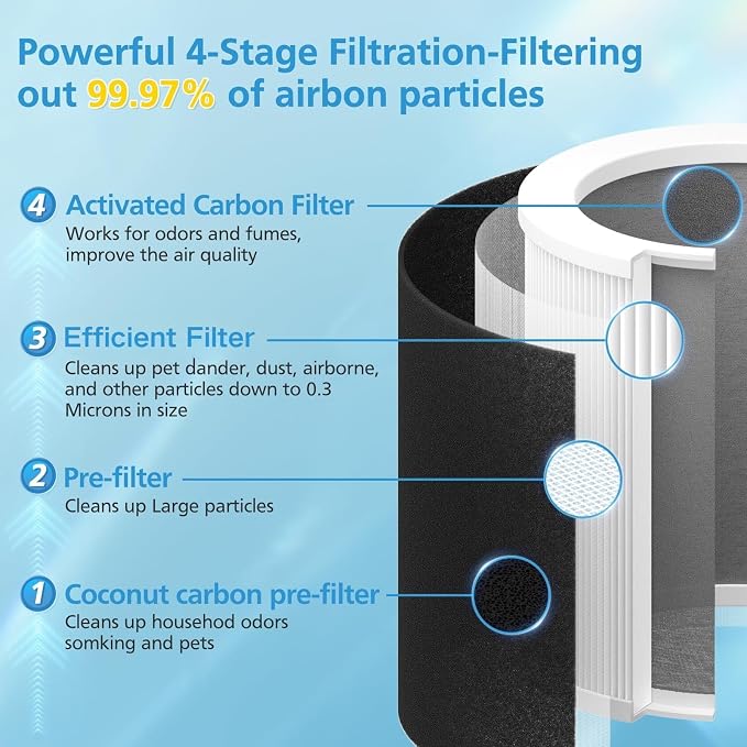 HP400 Filter Replacement Compatible - Image 5