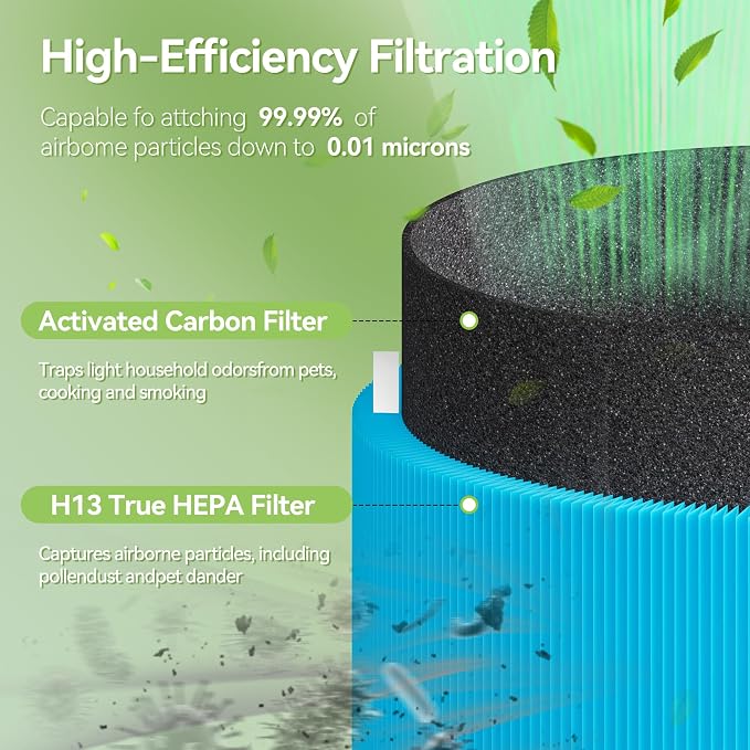 511i Max Filter Replacement Compatible - Image 3