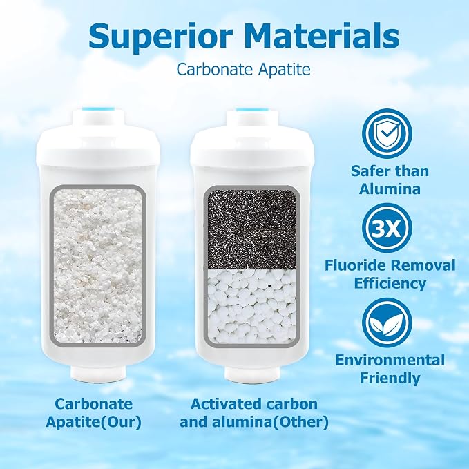 Fluoride Water Filter, Replacement - Image 2