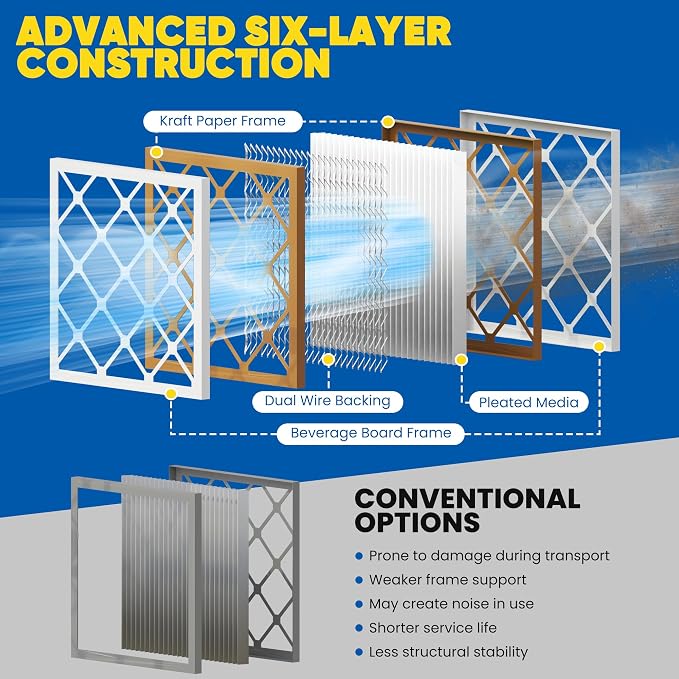 Maycold 20x25x1 MERV 8 Furnace Air Filters, Pleated HVAC AC Filter - Image 9