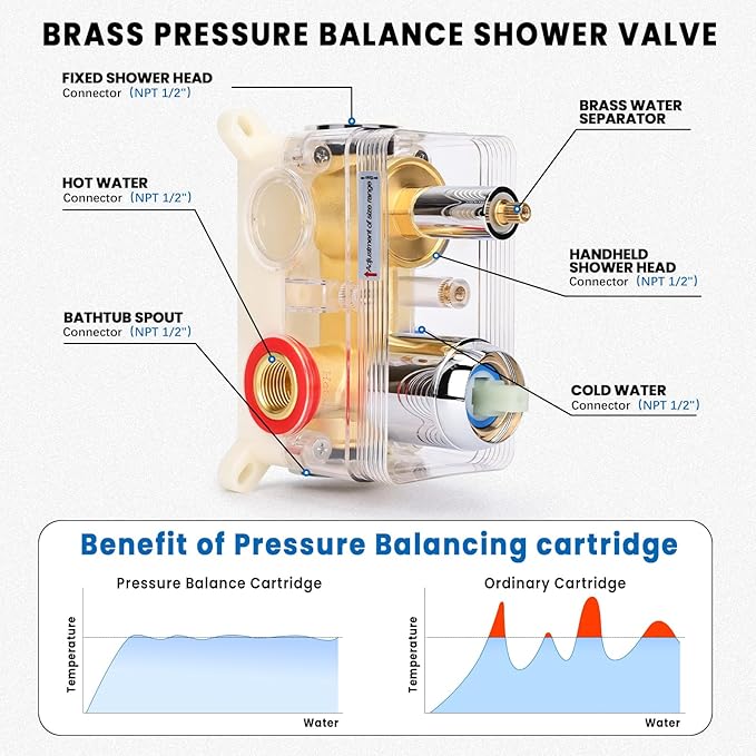 Wall Mounted Shower Faucet Set, Shower System with Tub Spout, 12 Inch Rainfall Shower Head with Handheld Spray, Waterfall Tub Spout Bathtub Faucet, Chrome