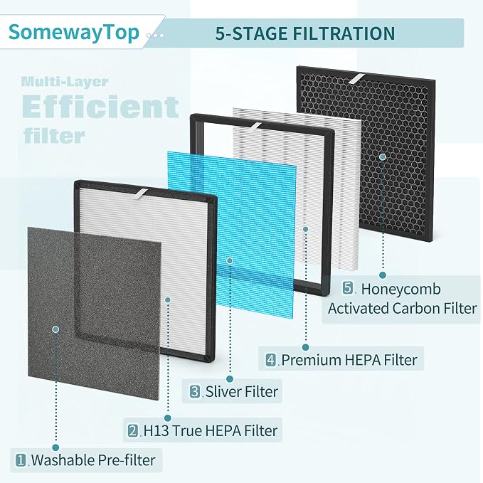 10L Pro Replacement Filter Set Compatible - Image 5