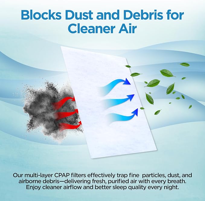 resplabs CPAP Filters Compatible - Image 4
