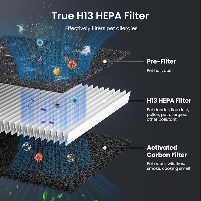 Pet Air Purifier for Home Large Room 2500 sq ft, H13 HEPA Washable Double-Sided - Image 3