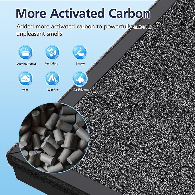 HAP605/HAP607 Replacement Filters - Image 6