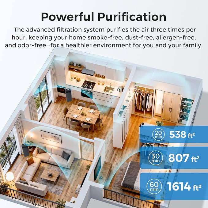Airdog X5 Pet Air Purifier for Homes Covers Up to 1614 Ft², TPA Technology - Image 5