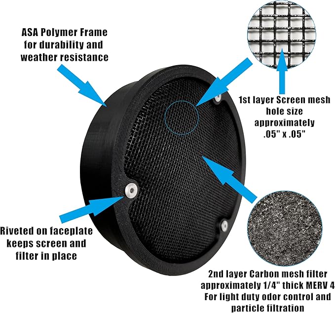 Air Duct Screen and Carbon Filter - Image 2