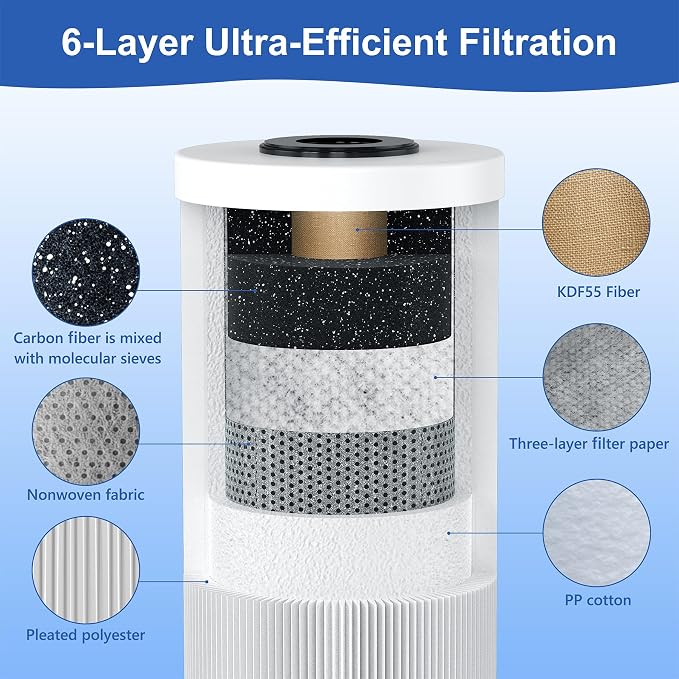 6-Layer RV Water Filter with Stand and 0.5 Micron Filtration, 3/4" GHT Metal - Image 5