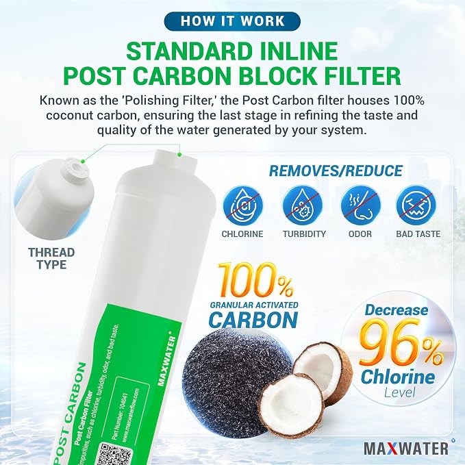 Max Water 5 Micron Replacement Filter Set - Image 3