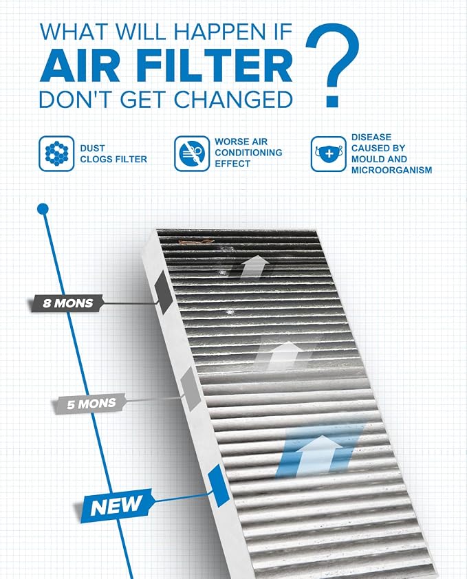 PHILTOP HEPA Cabin Air Filter w/Activated Carbon, Compatible - Image 4