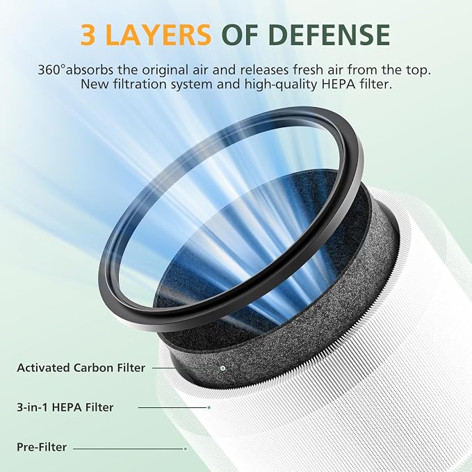 HP01 HP02 Filter Replacement Compatible - Image 2