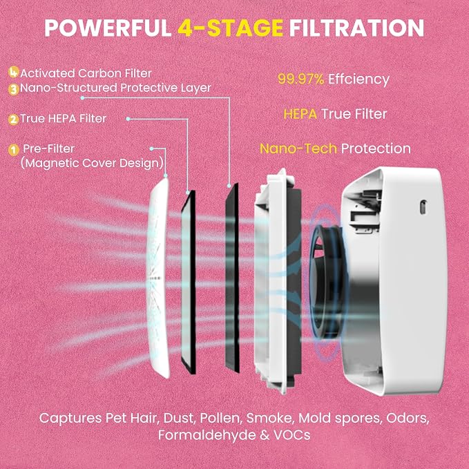 4-in-1 Portable Air Purifier HEPA Filter, Ionizer & Mini Fan – USB-C Desktop - Image 5