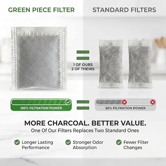 Green Piece® Activated Charcoal Water Filter Replacements - Image 2