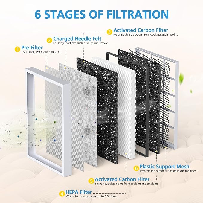 MSA3 Smoke Air Purifier Filter Replacement, Compatible - Image 4