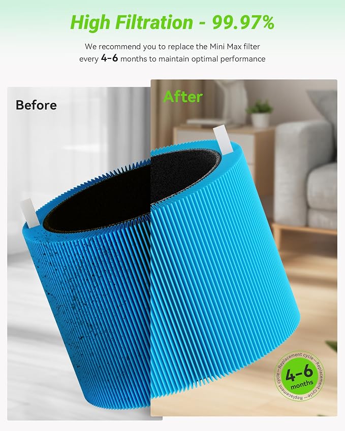 2 Pack Blue Pure Mini Max AllergenBlock Filter Compatible - Image 4