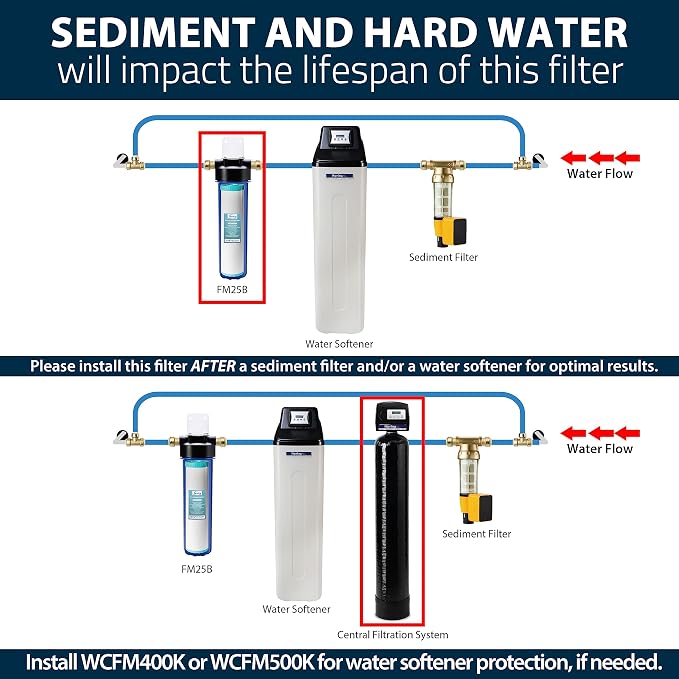 iSpring Whole House Water Filter Cartridge, Iron & Manganese Reducing Water - Image 4