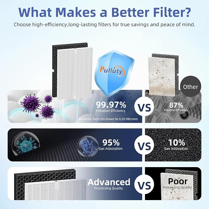 116130 HEPA Replacement Filter H - Image 8