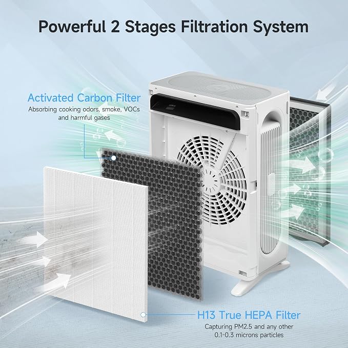4 Packs Upgraded APH4000 Replacement Filter Compatible - Image 8